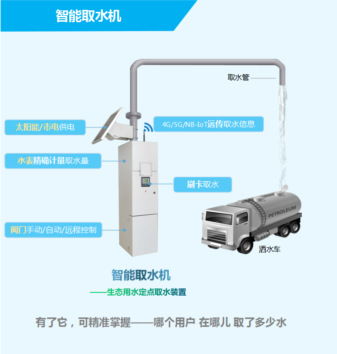 智能取水機——生態(tài)用水定點取水裝置，有了它，可精準掌握——哪個用戶，在哪兒，取了多少水