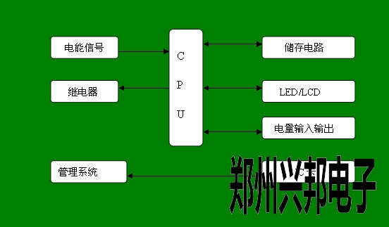 預(yù)付費電表