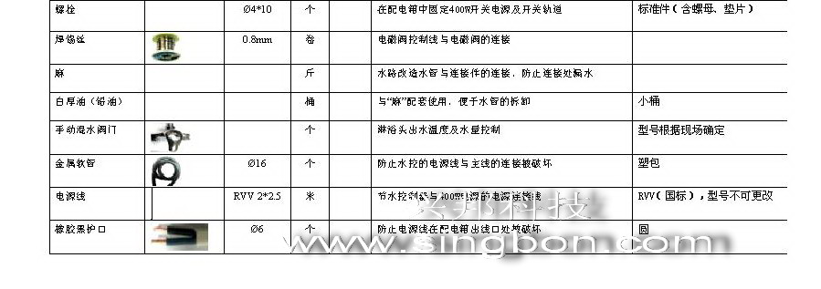 食堂售飯、消費、水控等系統(tǒng)施工中所需要的材料規(guī)格清單